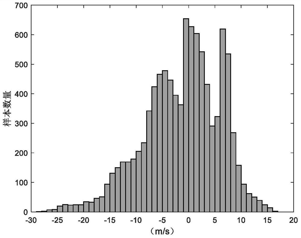 A Classification Method of Ship Navigation Conditions Based on Cluster Analysis