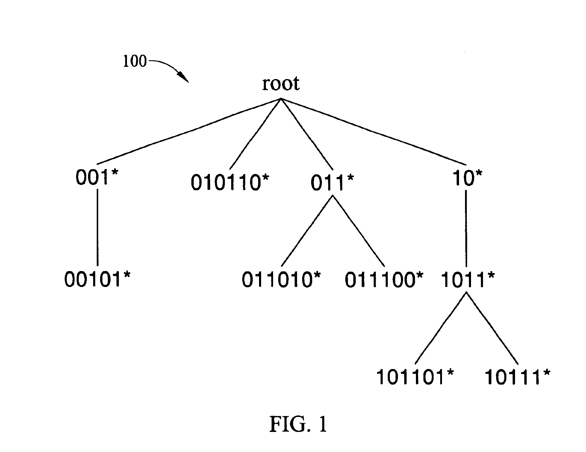 Methods and systems for fast binary network address lookups using parent node information stored in routing table entries