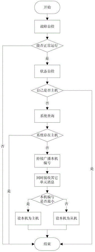 Start and stop control method for parallelly-connected multi-unit photovoltaic grid-connected inverter system