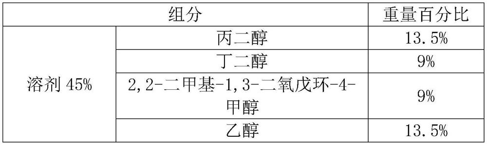 Ice-cold compound liquid and preparation method thereof