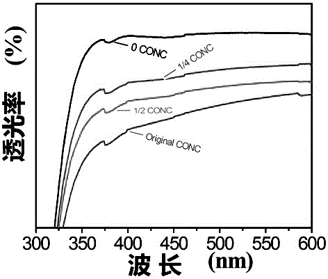 Preparation method for optical table for observing osteocyte