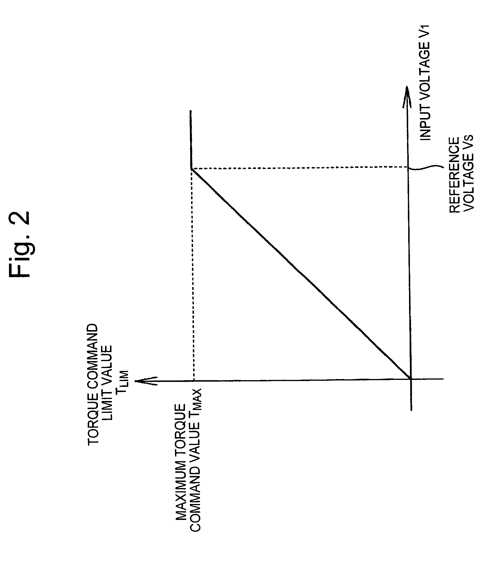 Method and system for controlling motor torque