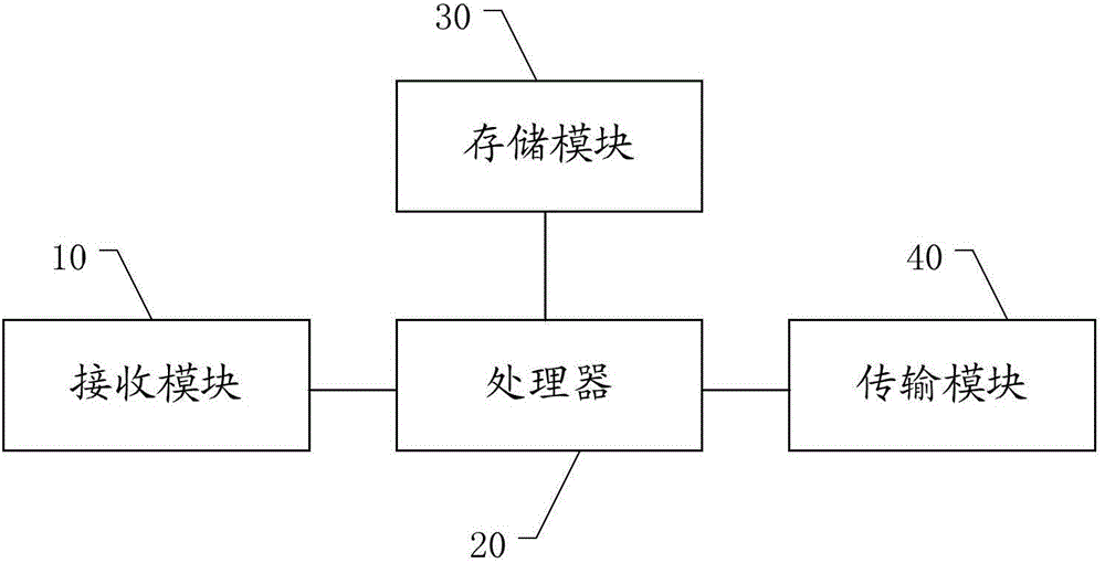 Method, controller and system for synthesizing transaction records of multiple road side units