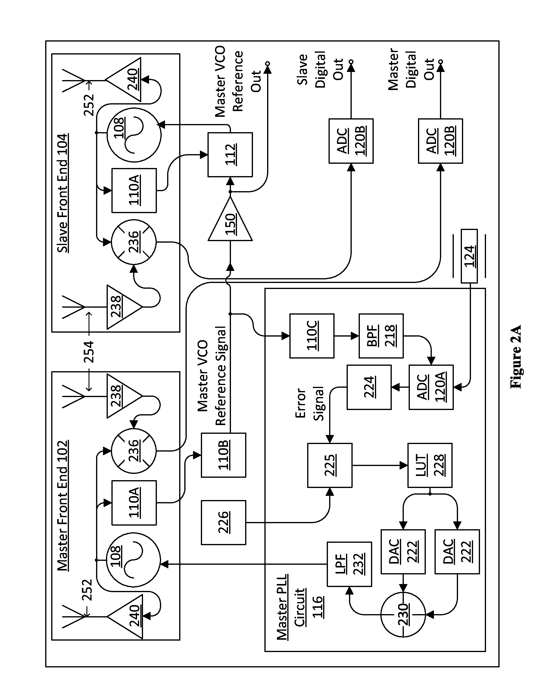 System and Method for Synchronizing Multiple Oscillators Using Reduced Frequency Signaling
