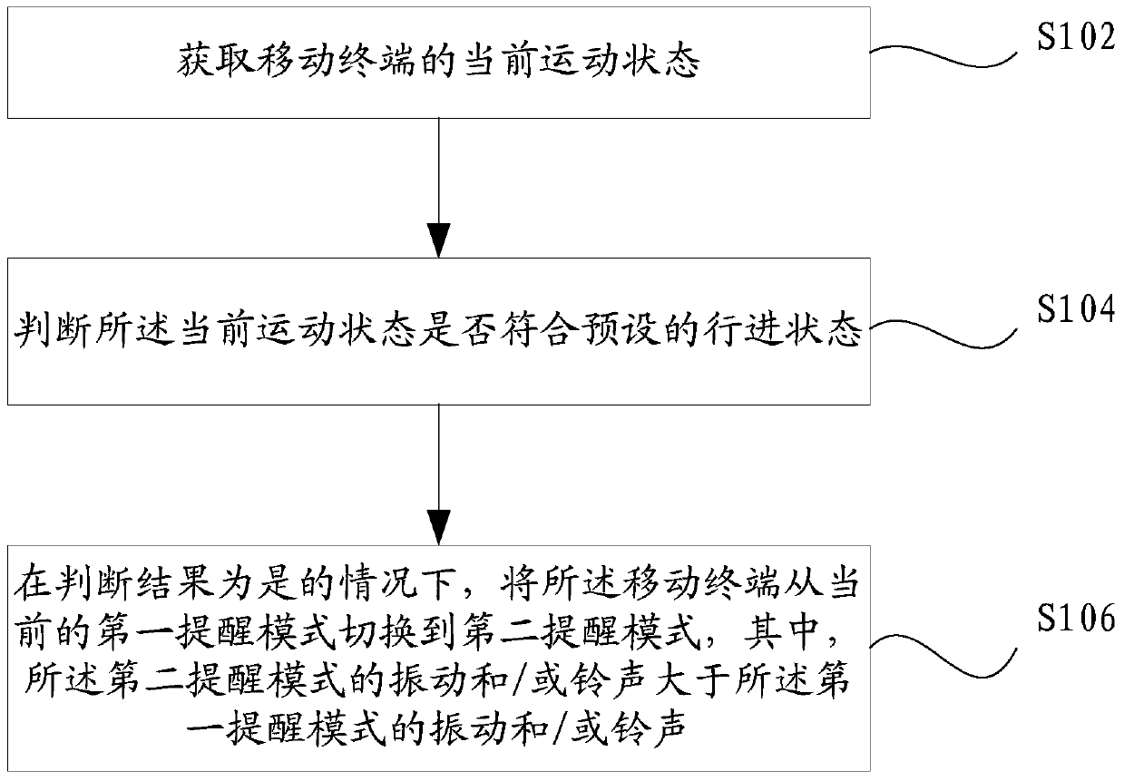 Reminder mode switching method and mobile terminal