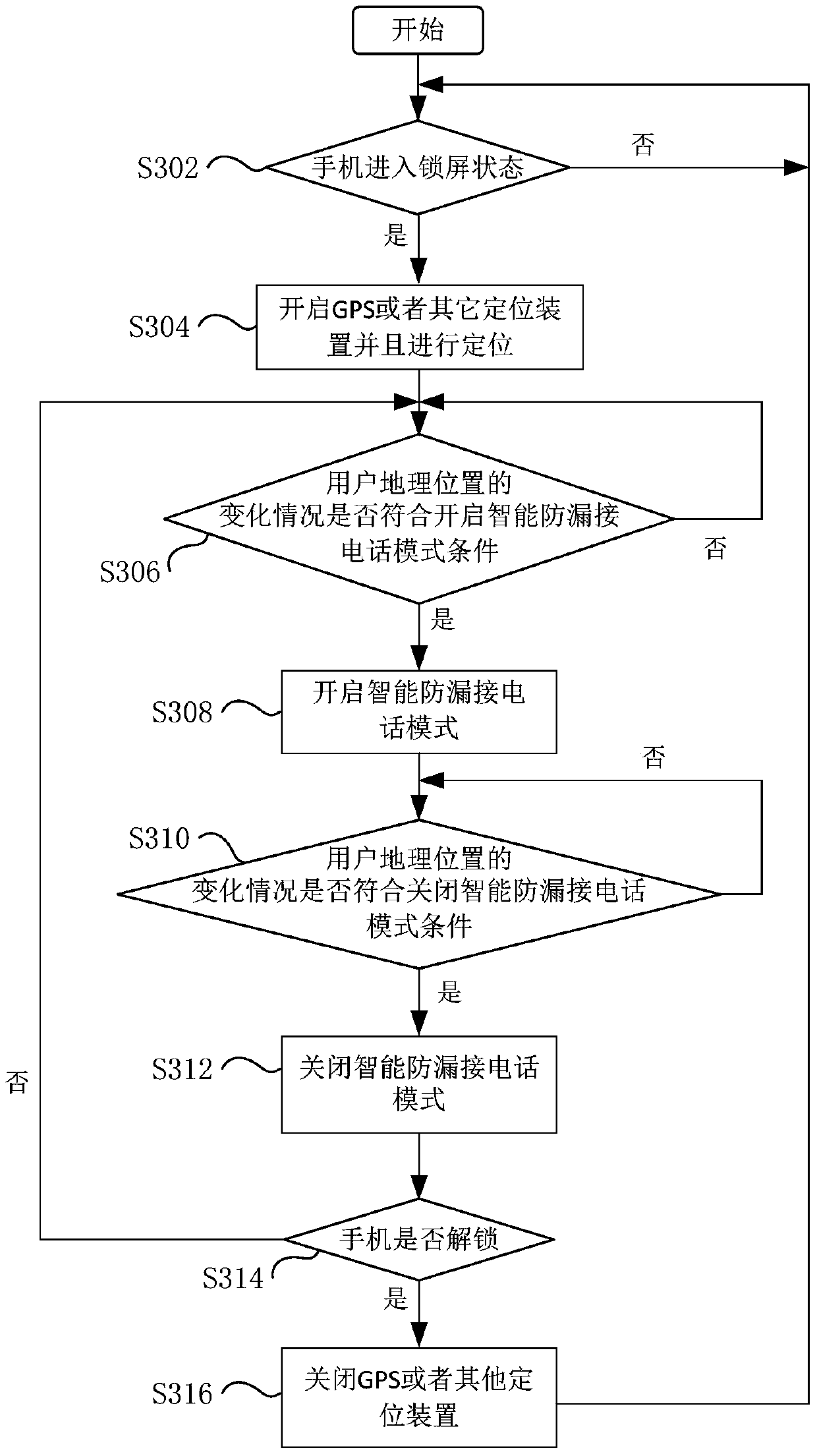 Reminder mode switching method and mobile terminal