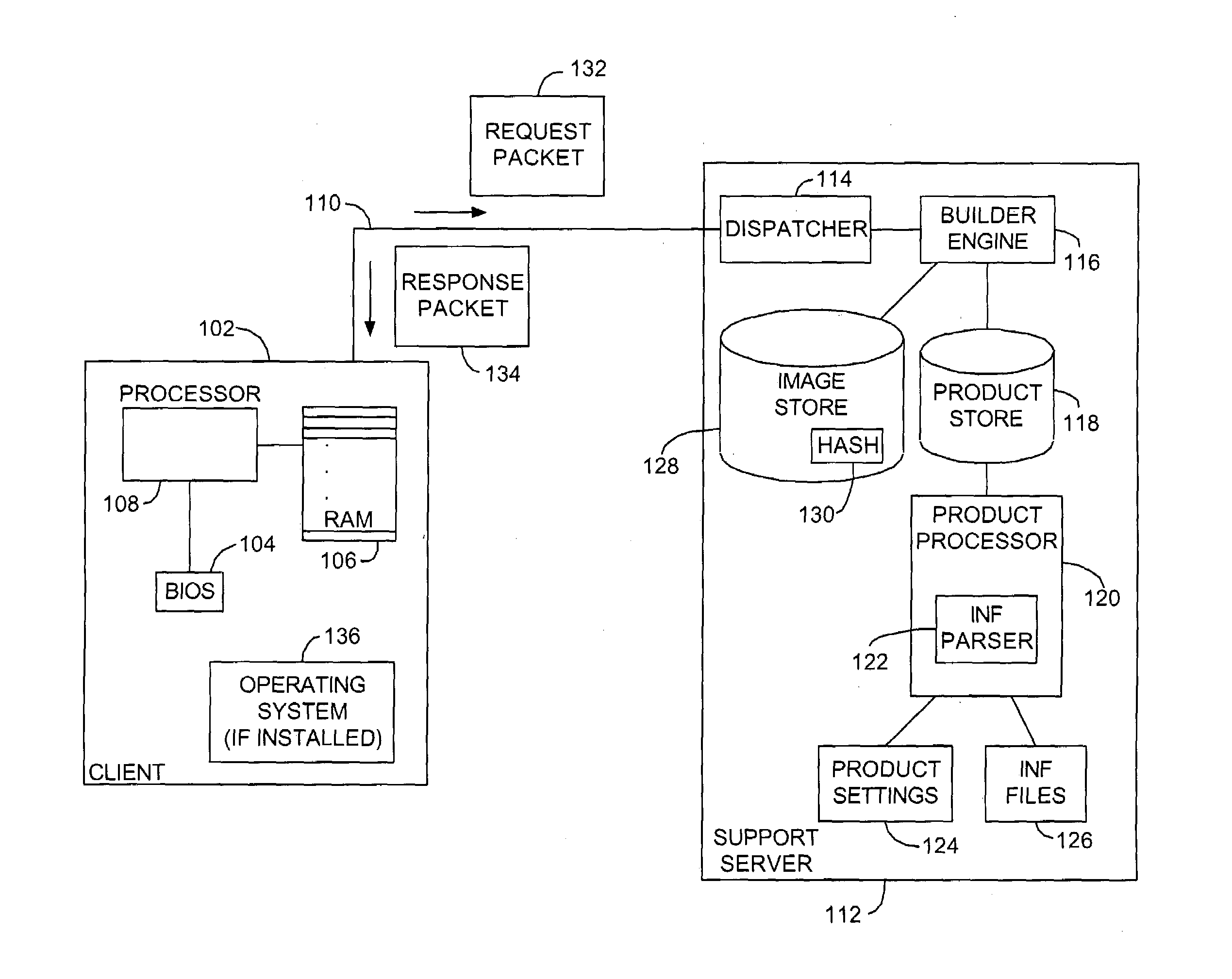 System and method for custom installation of an operating system on a remote client