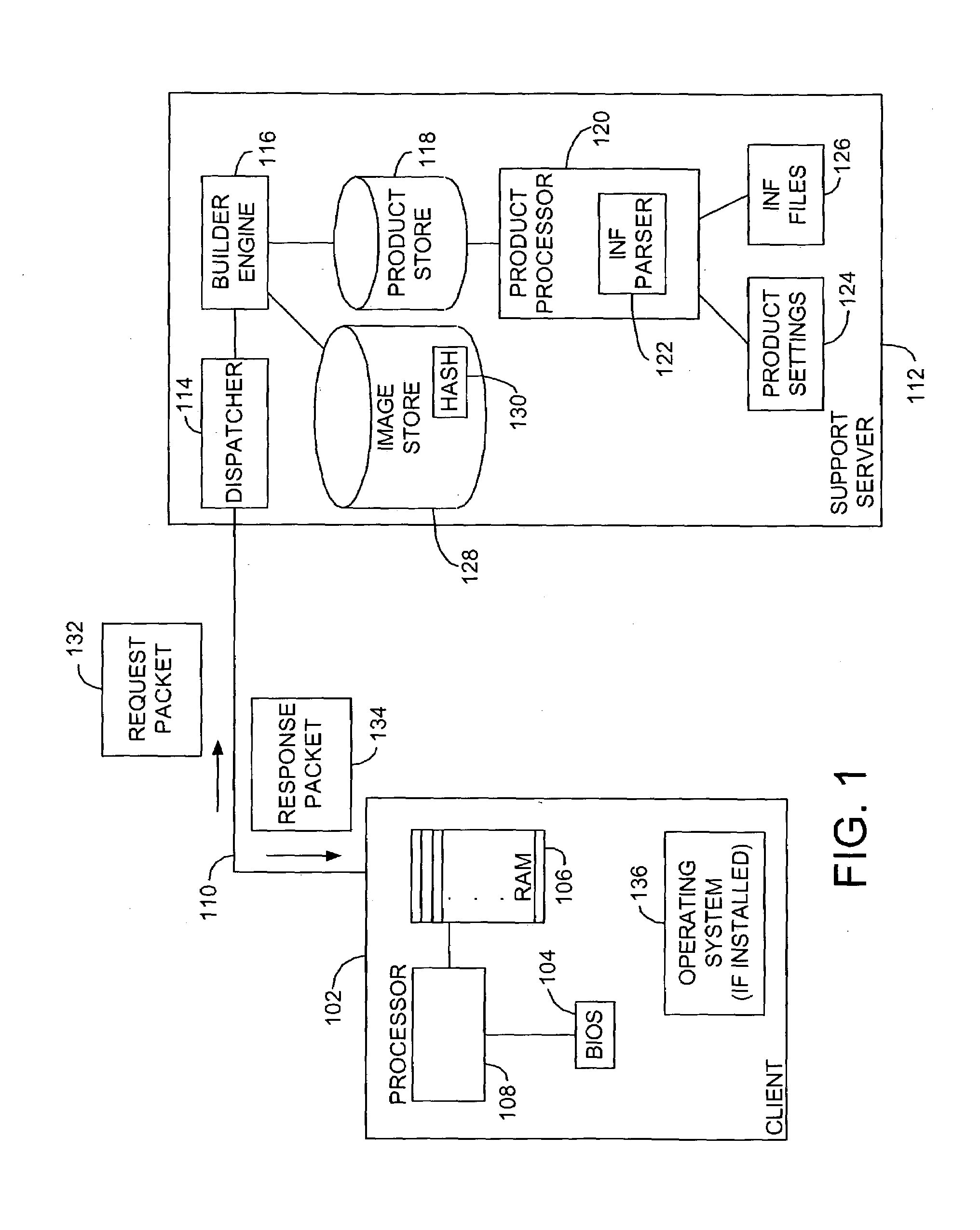 System and method for custom installation of an operating system on a remote client