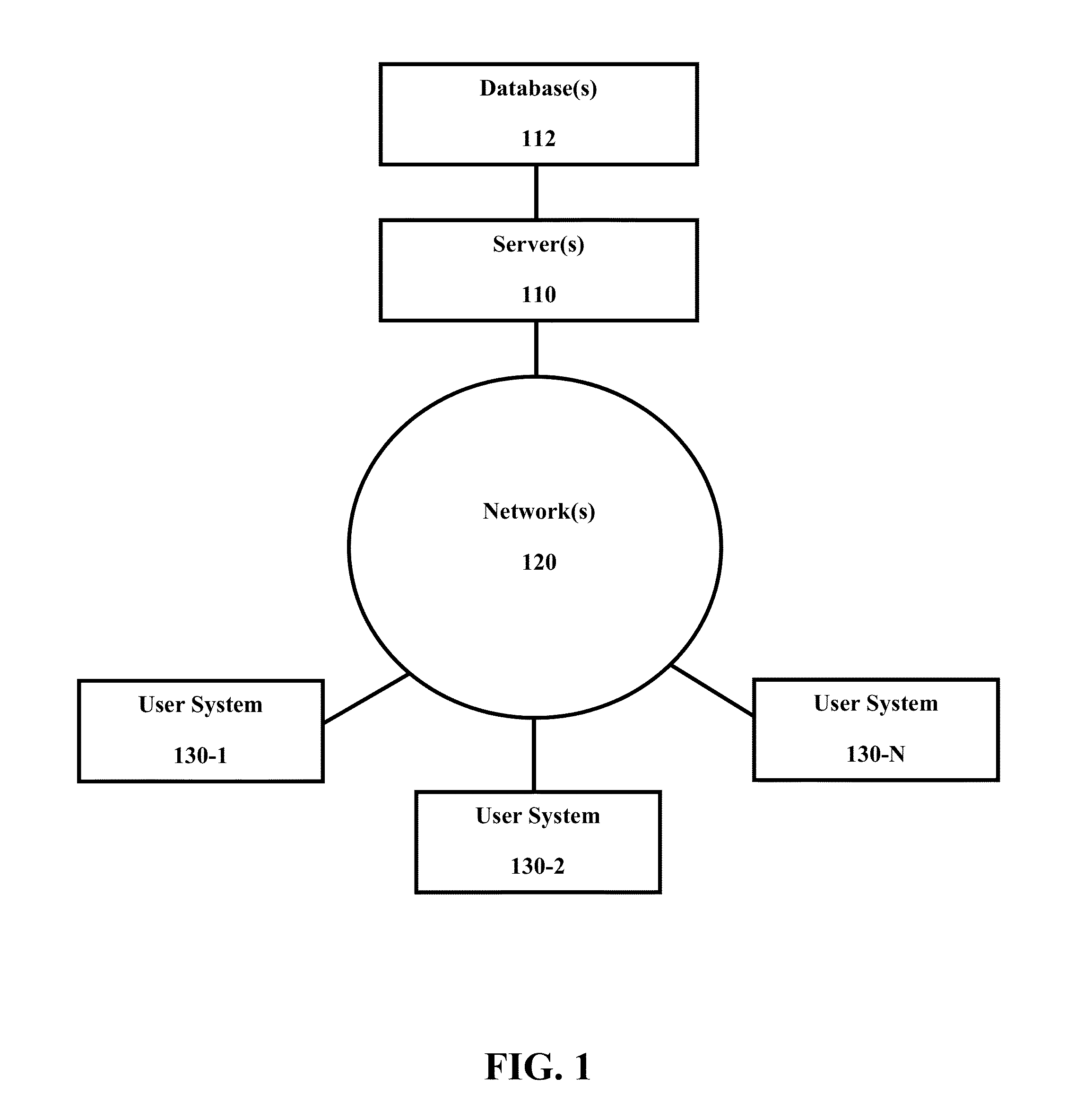 Systems and methods for facilitating requests and quotations for insurance