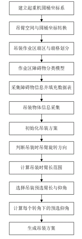 Real-time generation method of hoisting scheme of jib crane in vehicle controller and method thereof