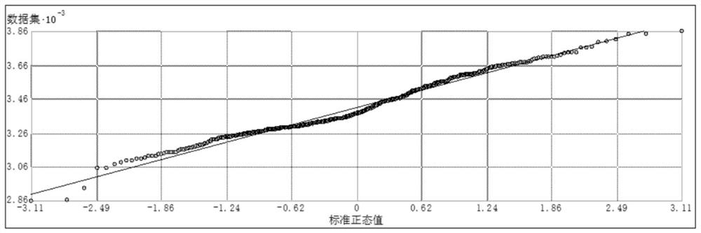 Kriging interpolation-based rapid division method for outburst danger area of stope face