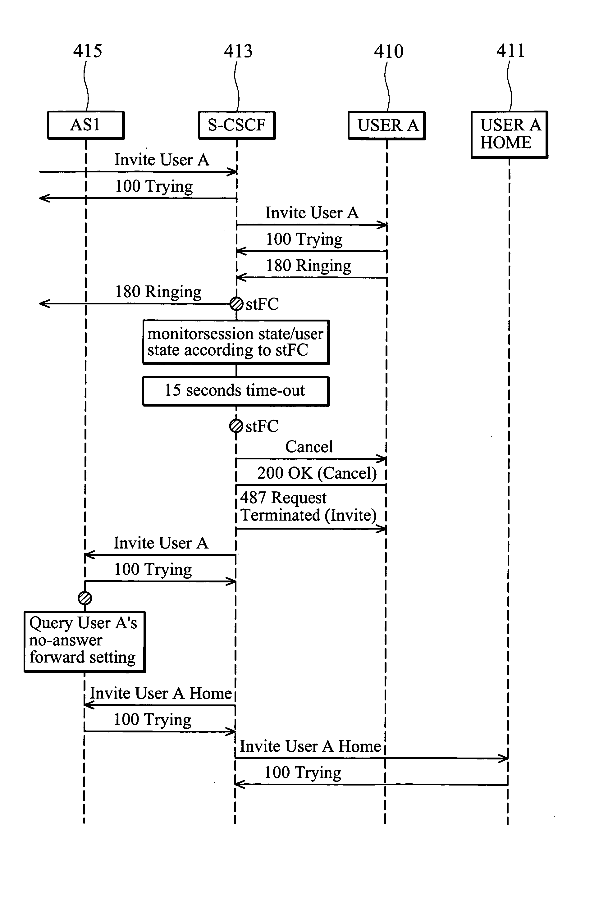 Method of triggering application service using filter criteria and IP multimedia subsystem using the same