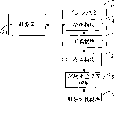 Embedded equipment and on-line updating system and method of firmware in embedded equipment