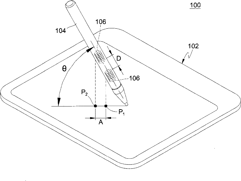 Device, system and method for cursor control