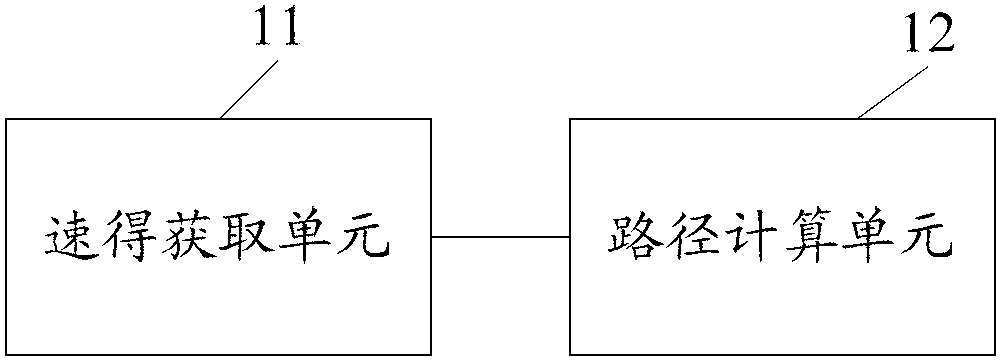 Vehicle-mounted device and obtaining method of new navigation route