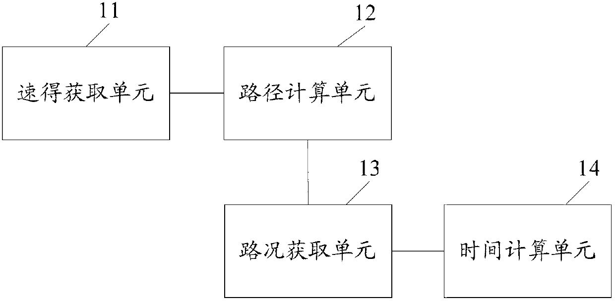 Vehicle-mounted device and obtaining method of new navigation route