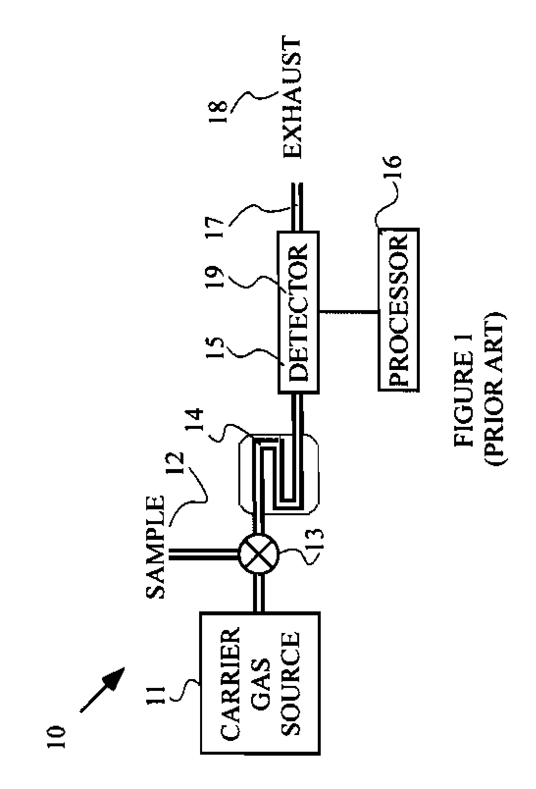 Choked Flow Isolator for Noise Reduction in Analytical Systems