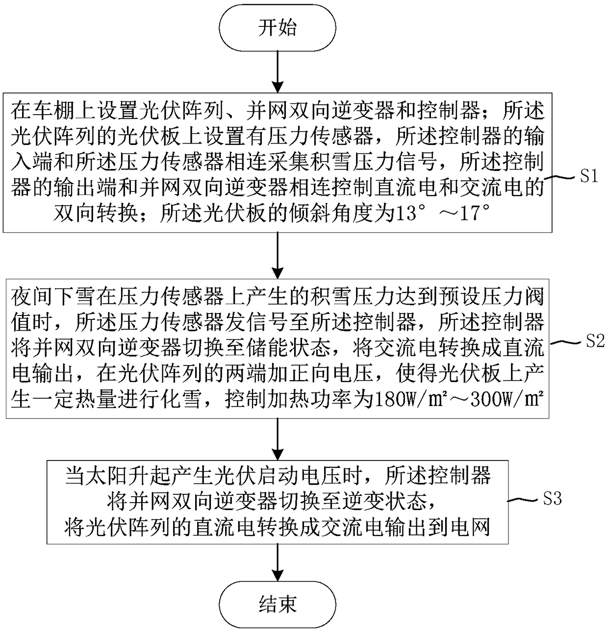 Automatic snow removal control method for photovoltaic vehicle shed