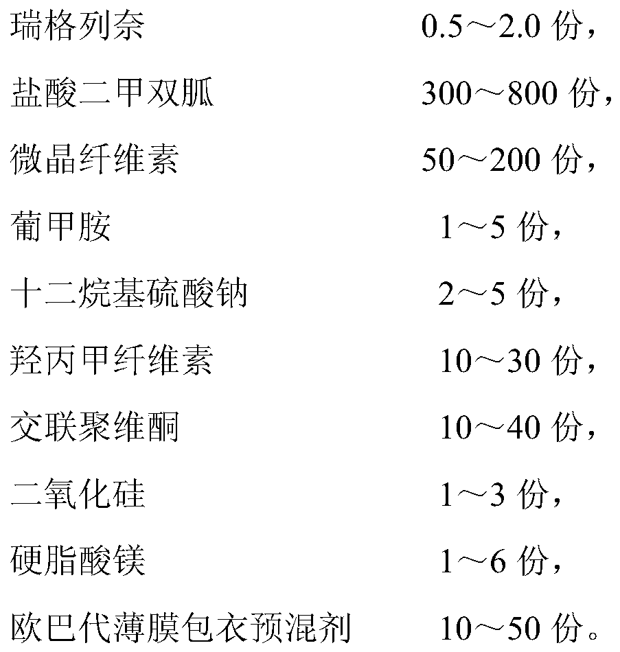 A pharmaceutical composition containing repaglinide metformin and its preparation method