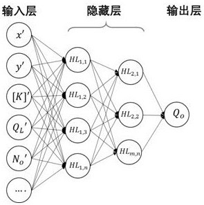 Oil well production prediction method based on deep learning algorithm