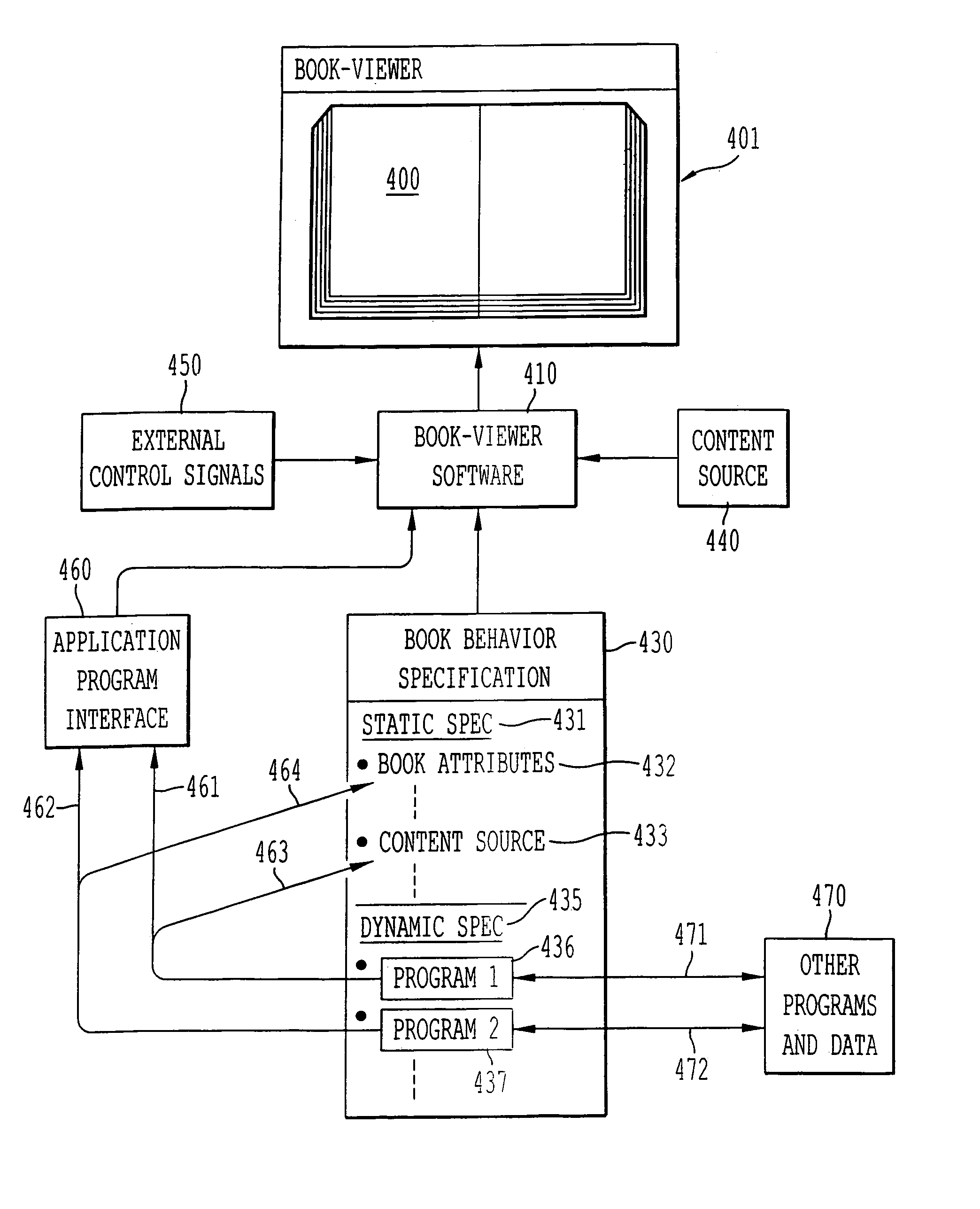 Programmable virtual book system