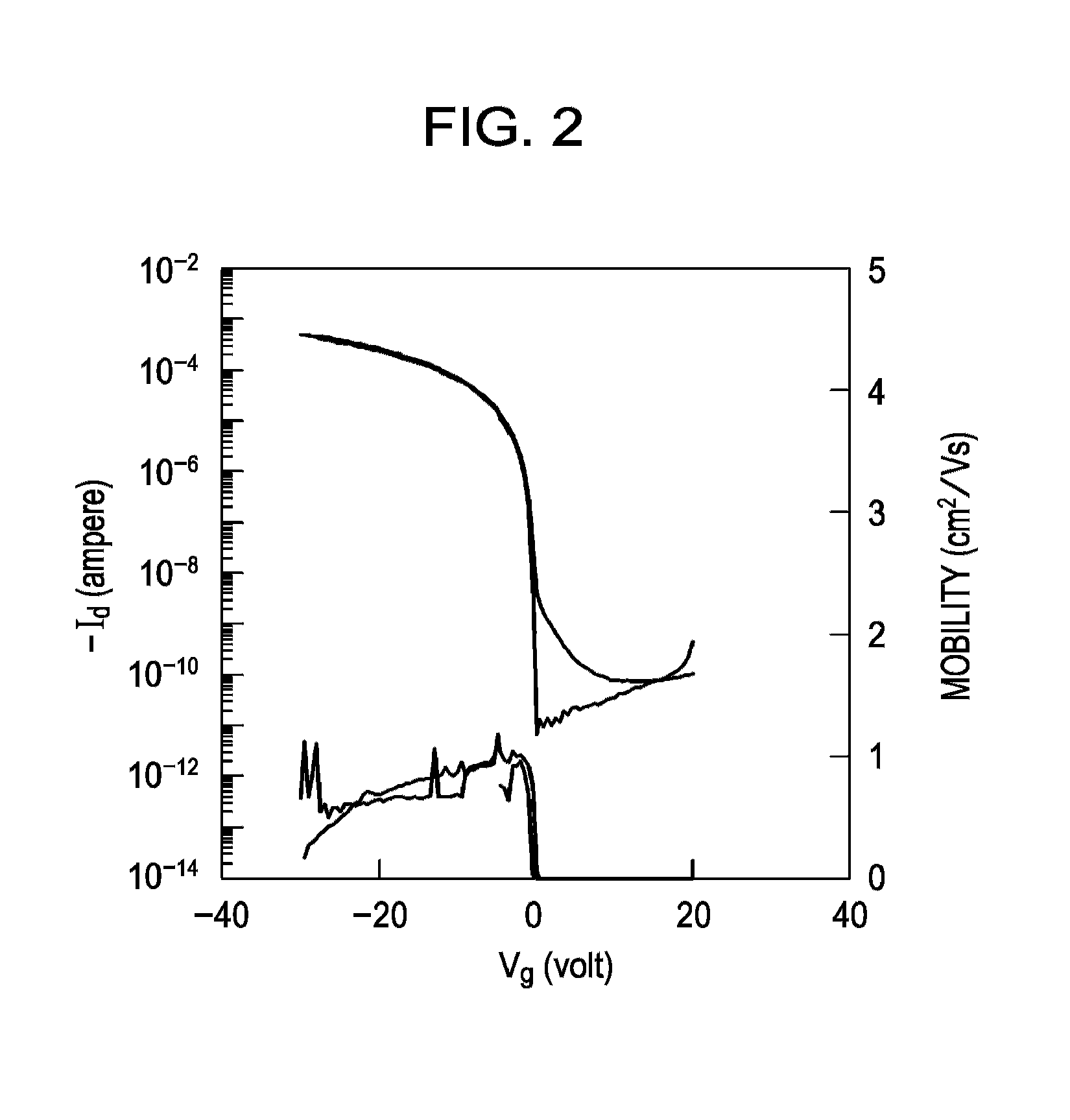 Semiconductor device, method of manufacturing the same, and method of forming multilayer semiconductor thin film