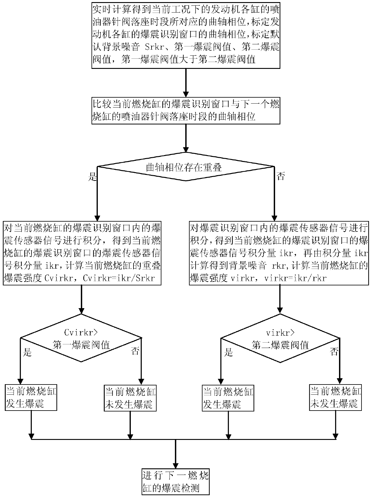 Engine Knock Detection Method and Engine Preignition Detection Method