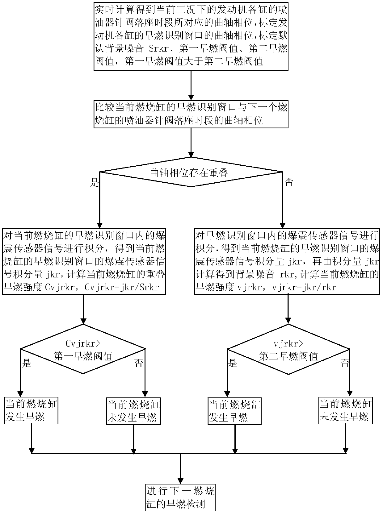 Engine Knock Detection Method and Engine Preignition Detection Method