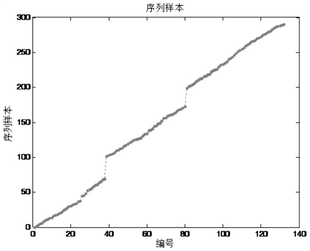 A Method for Precise Estimation of Sample Period Based on Linear Regression and Remainder Period