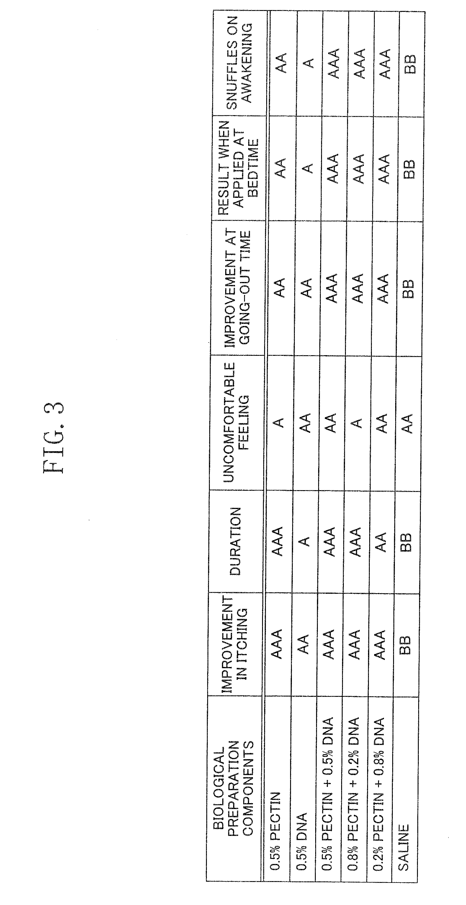 Method for inhibiting onset of or treating pollen allergy