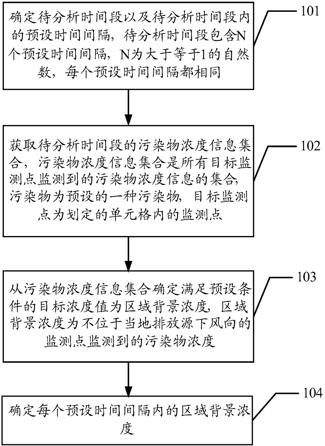 Information obtaining method and information obtaining device