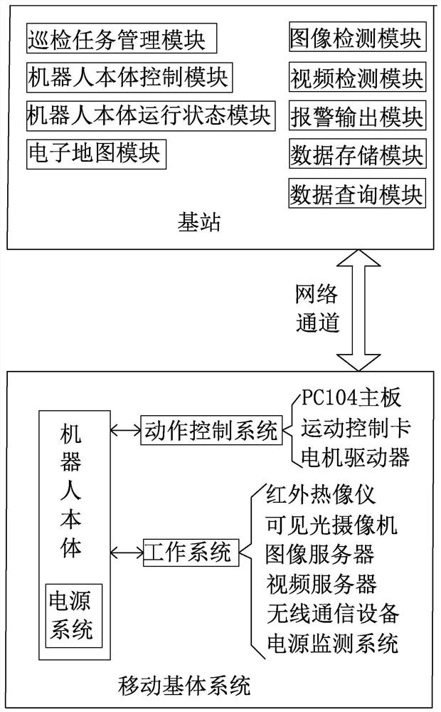 Intelligent substation inspection method based on optimal route planning