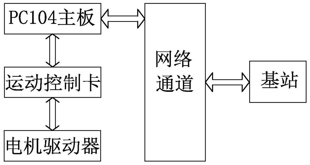 Intelligent substation inspection method based on optimal route planning