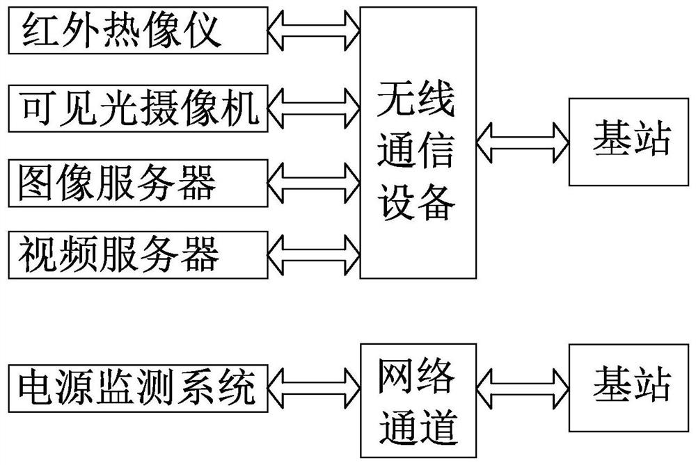 Intelligent substation inspection method based on optimal route planning