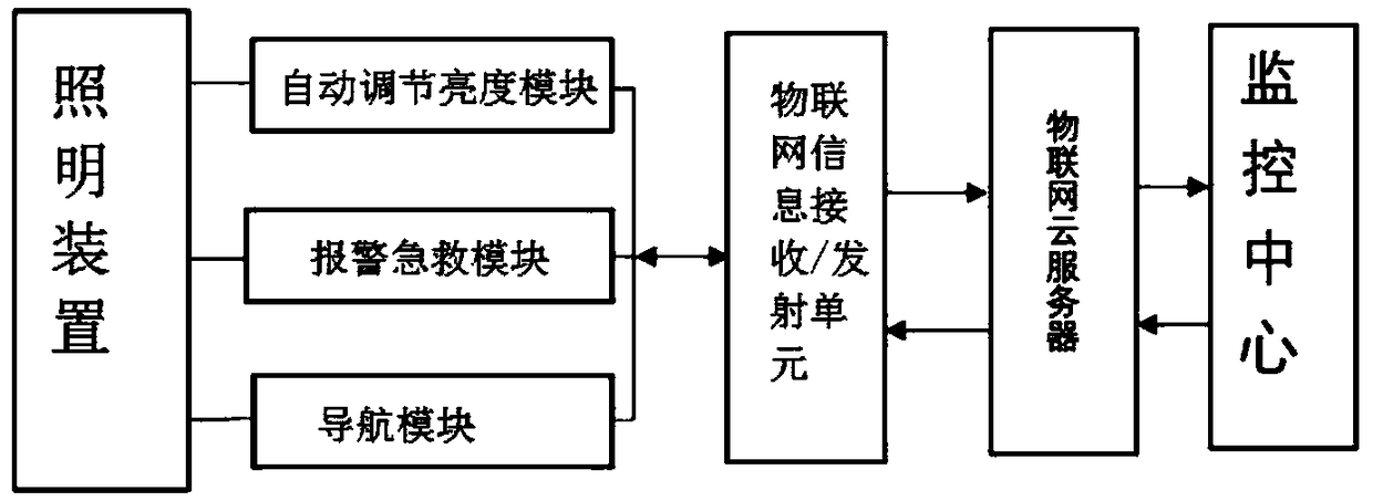 Street lighting device and system