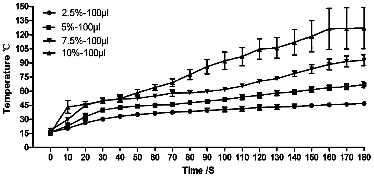 Doxorubicin loaded magnetic PMMA (polymethyl methacrylate) bone cement and preparation method and application thereof