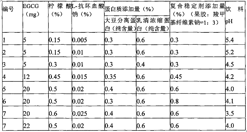 EGCG (Epigallocatechin Gallate)-added compound protein acidic beverage and preparation method thereof