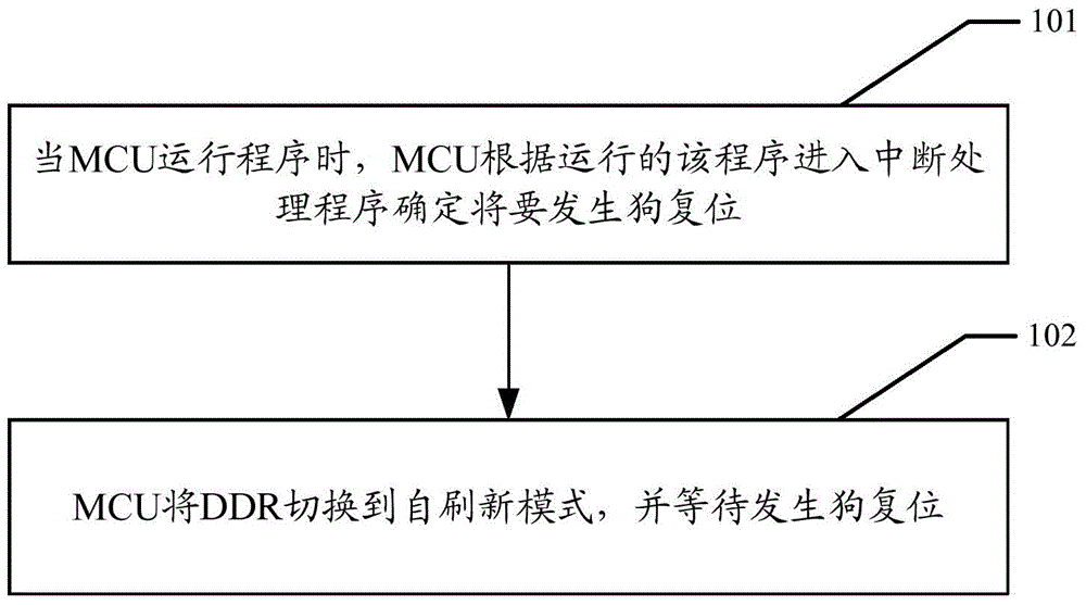 Method for predicting watchdog resetting, microcontroller and embedded system