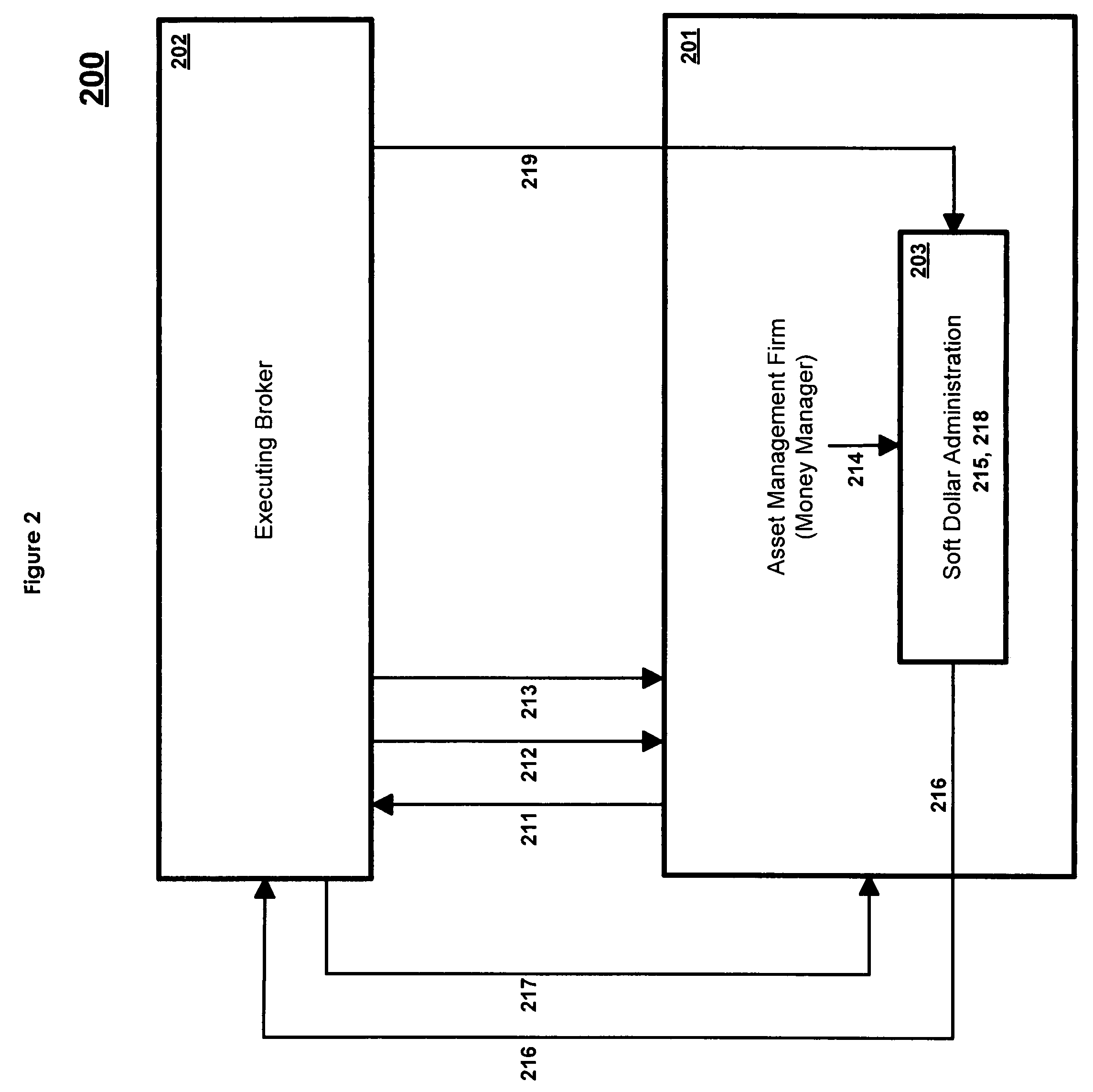 System and method for facilitating unified trading and control for a sponsoring organization's money management process