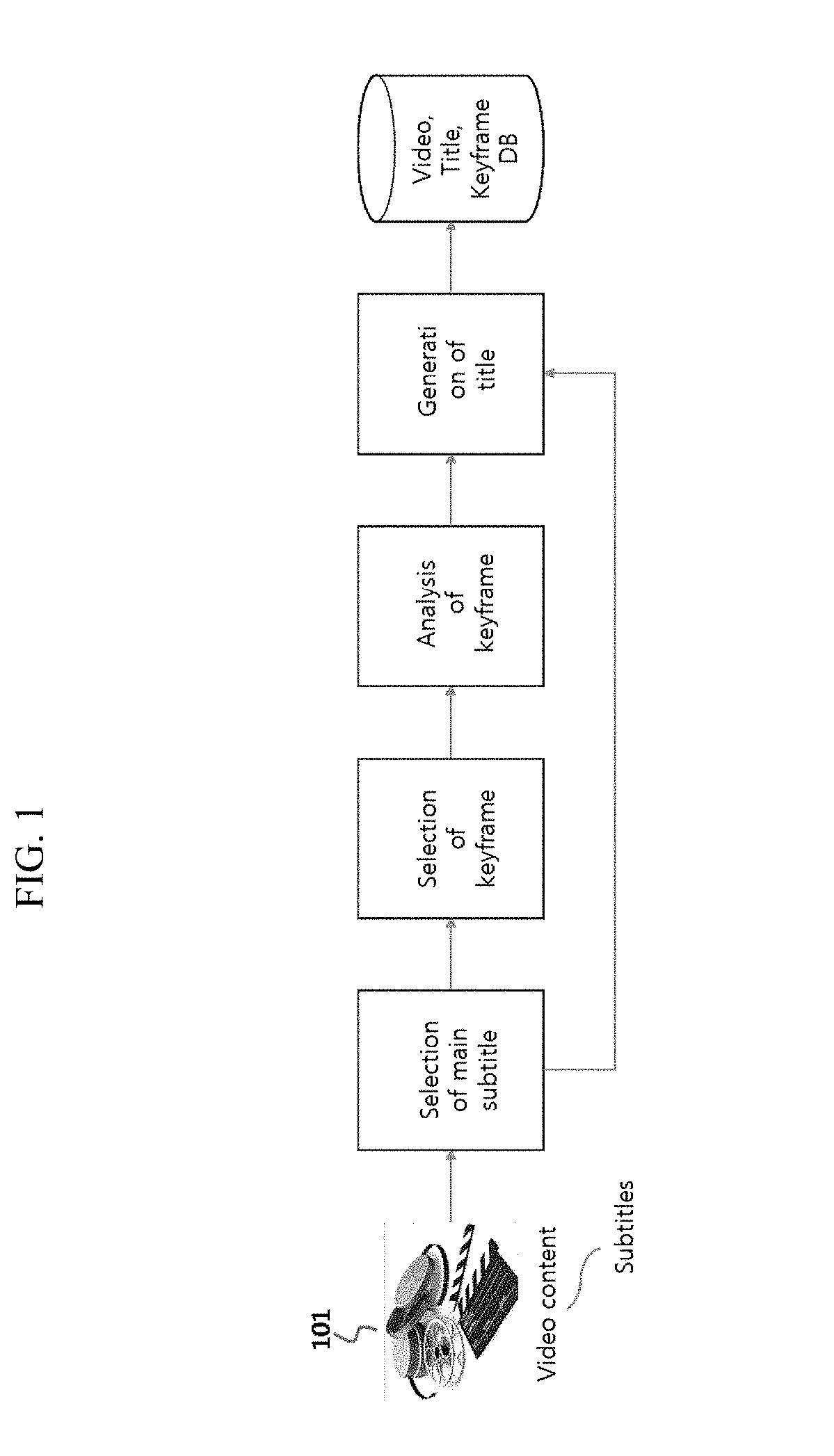 Method and apparatus for generating title and keyframe of video