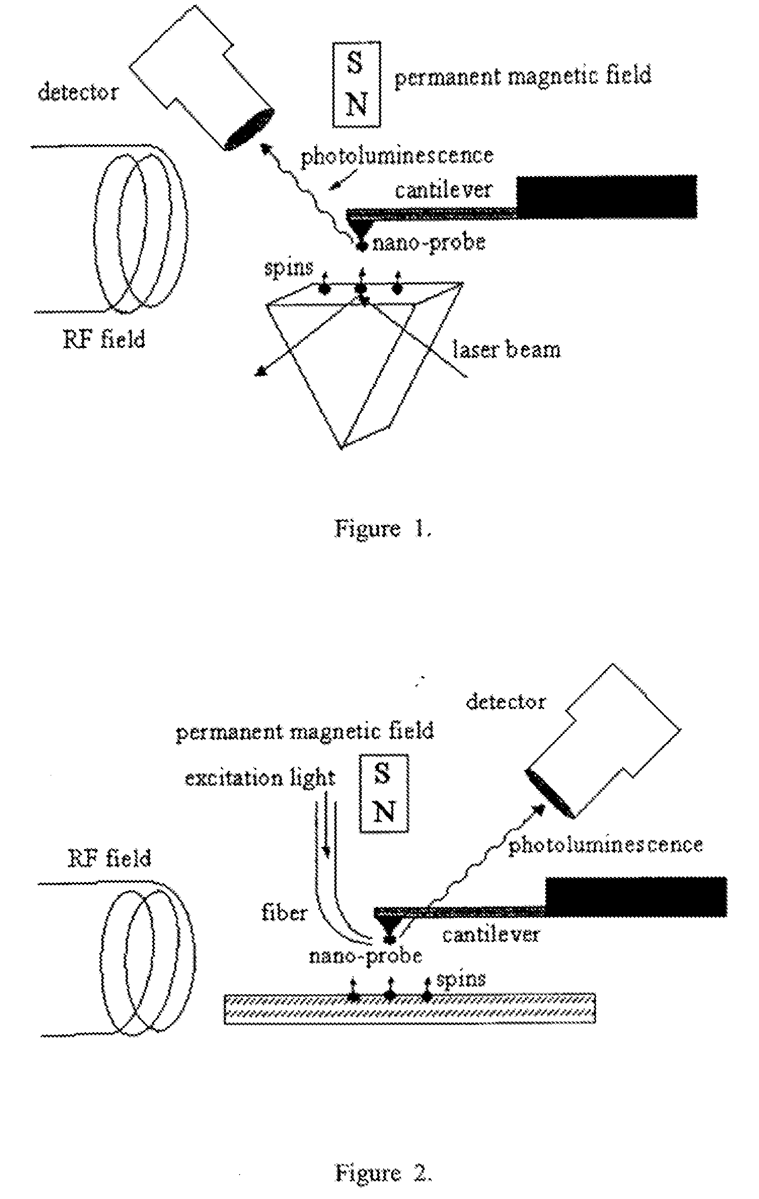 Spin microscope based on optically detected magnetic resonance