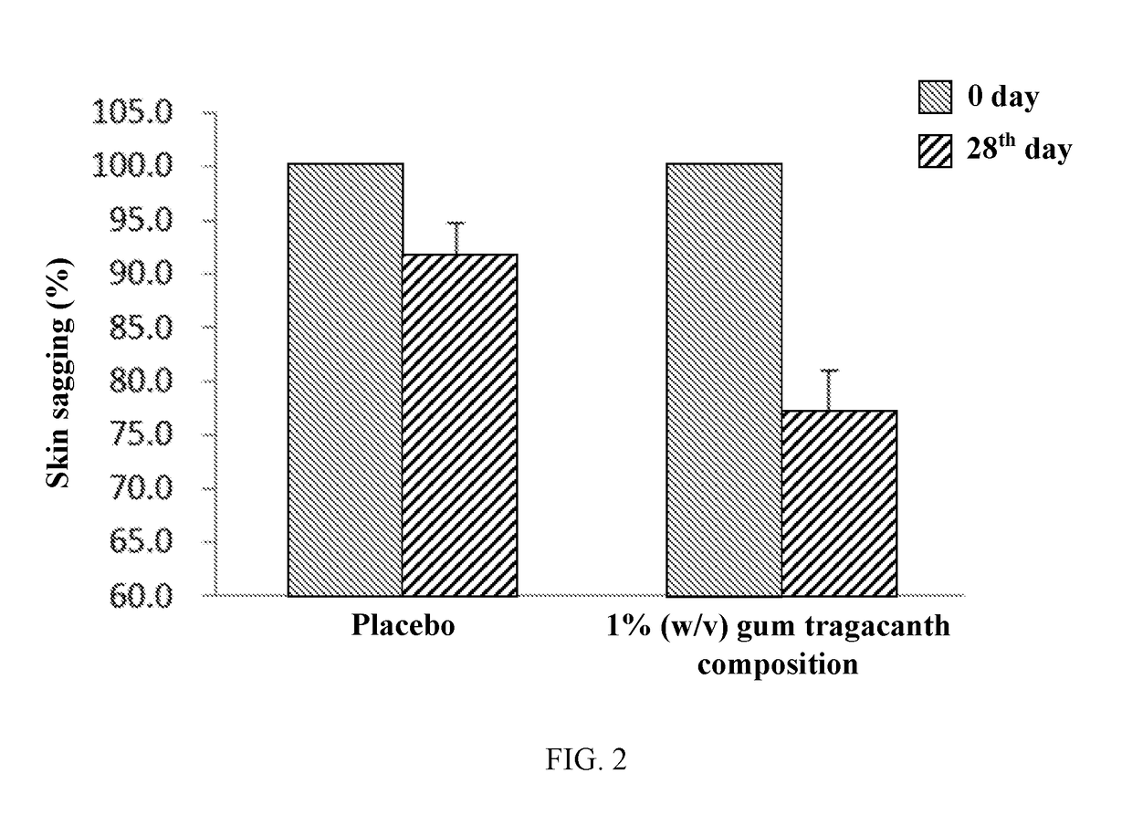 Method for reducing skin sagging and/or improving skin brightness by using gum tragacanth composition