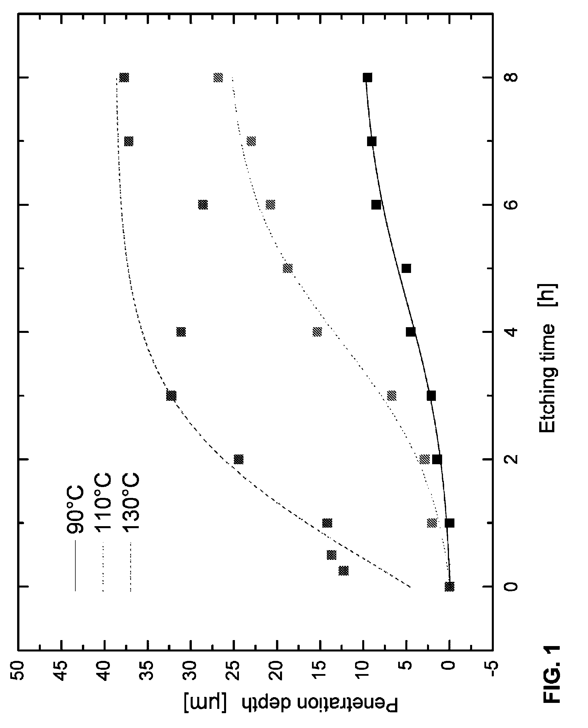 Ceramic substrate material, method for the production and use thereof, and antenna or antenna array