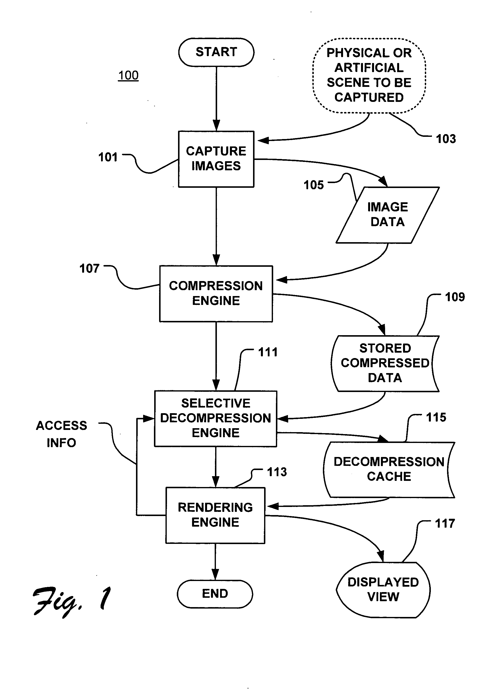 Rebinning methods and arrangements for use in compressing image-based rendering (IBR) data