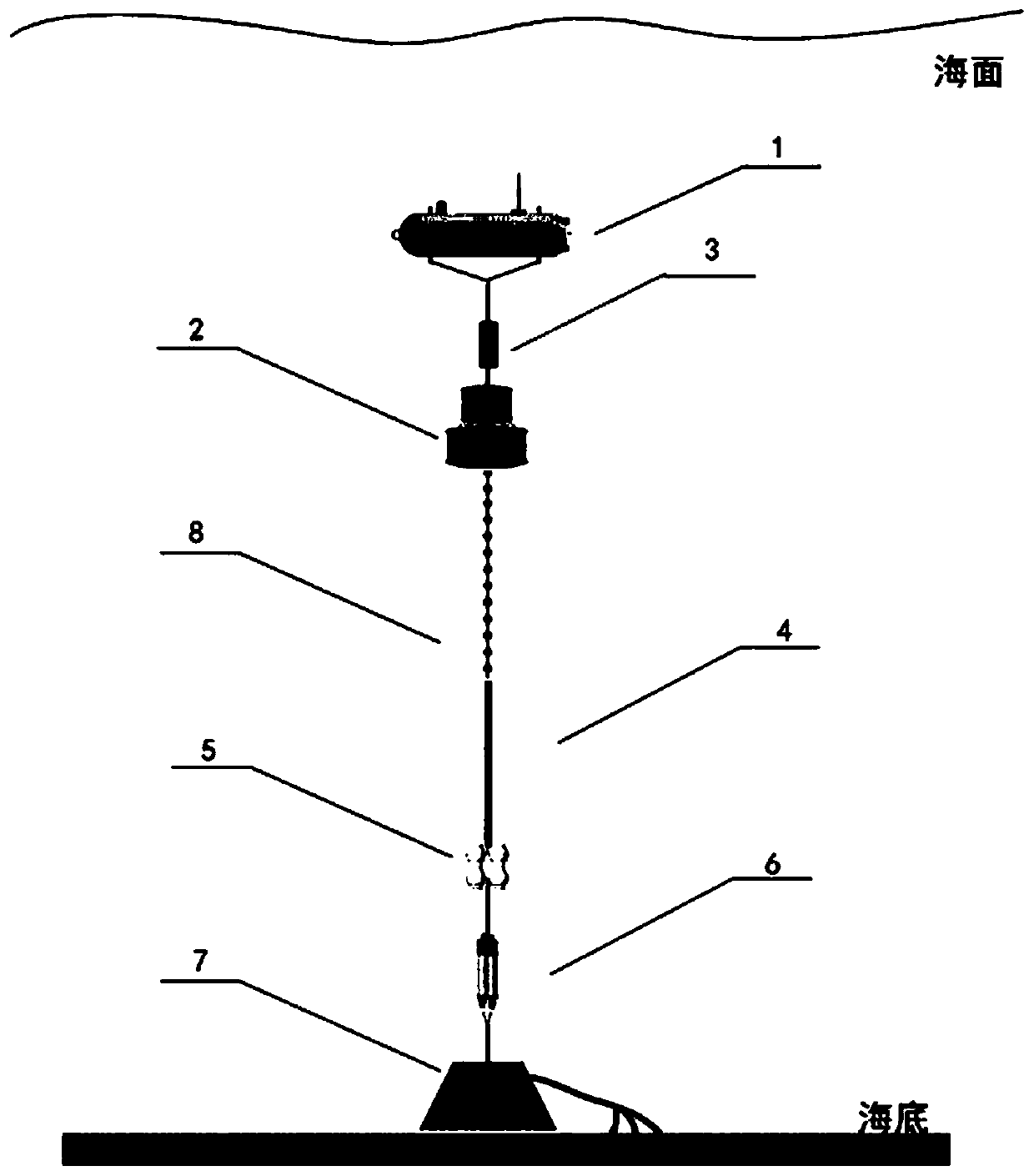 Deep sea acoustic receiving subsurface buoy and signal acquisition method