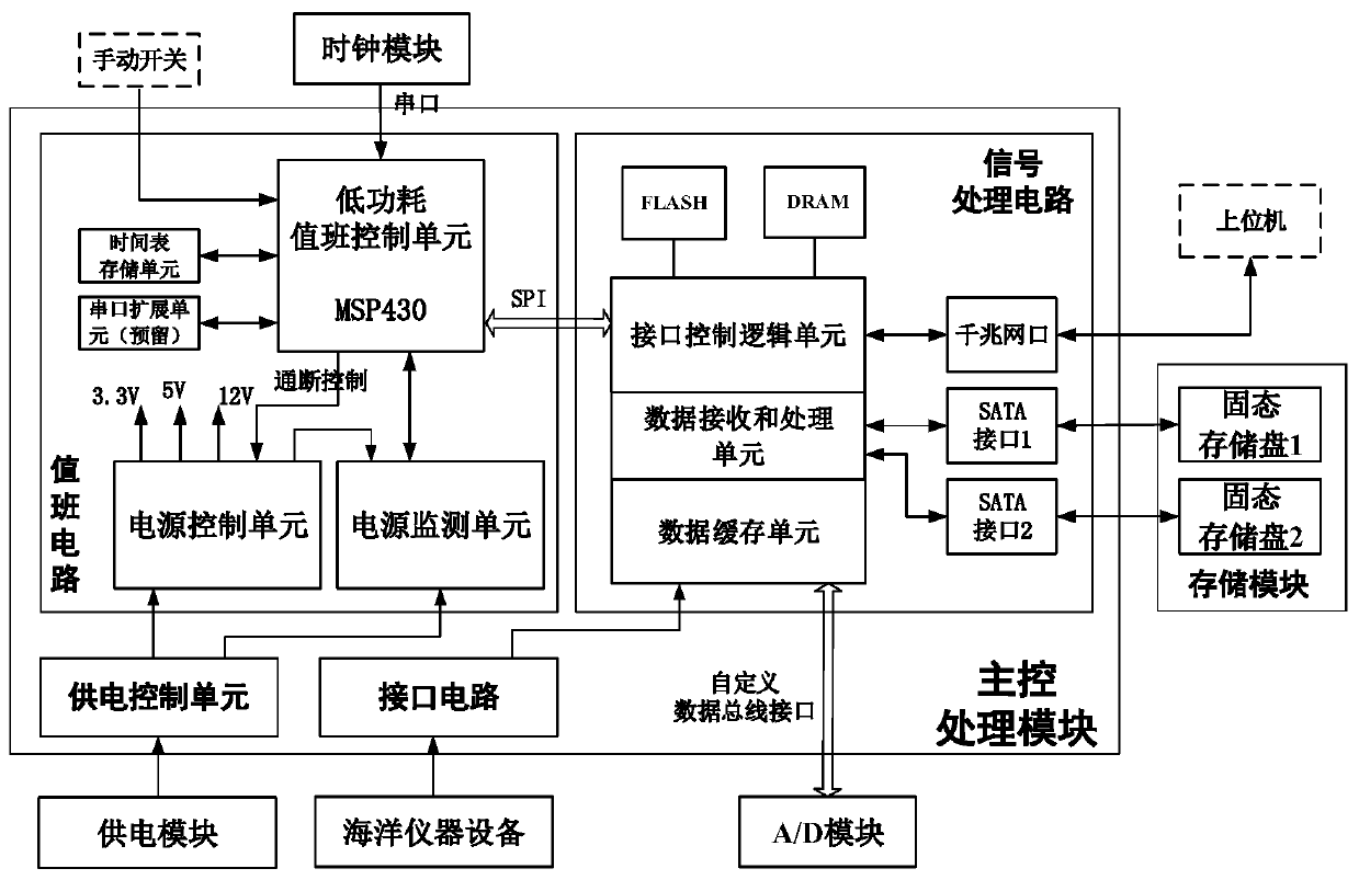 Deep sea acoustic receiving subsurface buoy and signal acquisition method