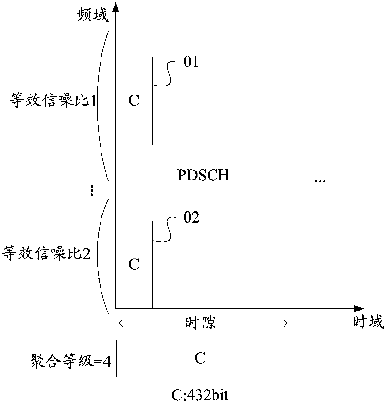 DCI transmission and reception method and device, storage medium, base station and terminal