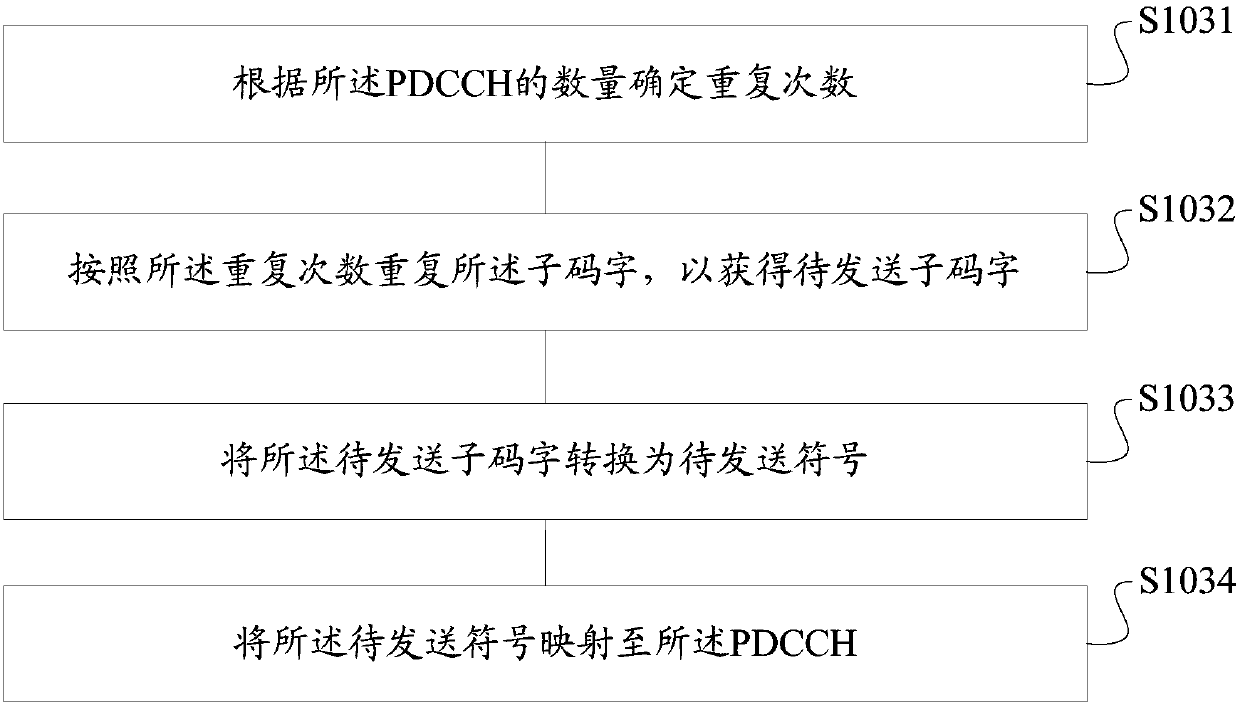 DCI transmission and reception method and device, storage medium, base station and terminal