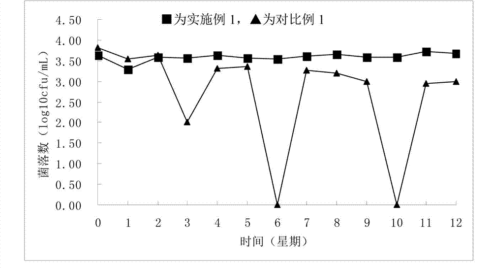 Preparation method of quantitative microorganism freeze-dried product