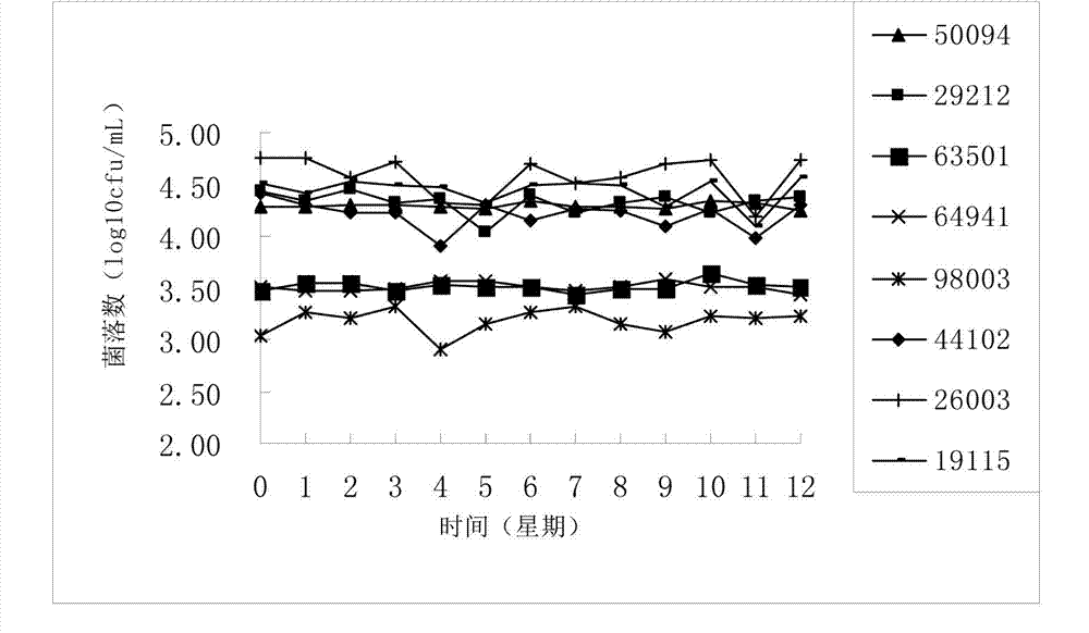 Preparation method of quantitative microorganism freeze-dried product